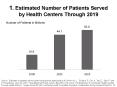 1. Estimated Number of Patients Served by Health Centers Through 2019 PowerPoint PPT Presentation