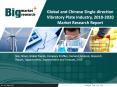 Global Oil and Gas Safe Air Heater Industry 2020 PowerPoint PPT Presentation