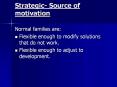 Strategic-%20Source%20of%20motivation PowerPoint PPT Presentation