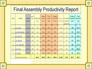 Final Assembly Productivity Report