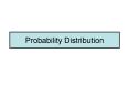 Probability Distribution PowerPoint PPT Presentation