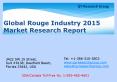 Global Rouge Industry 2015 Market Size Share Growth Forecast Research and Development PowerPoint PPT Presentation