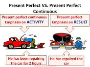 Present Perfect & Present Perfect Continuous