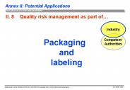 II. 8  Quality risk management as part of