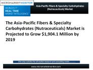 Asia-Pacific Fibers & Specialty Carbohydrates Market