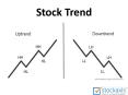 Market Stock Trend Analysis