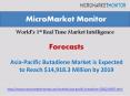 Asia-Pacific Butadiene Market is Expected to Reach $14,918.3 Million by 2019 – A Report by MicroMarket Monitor PowerPoint PPT Presentation