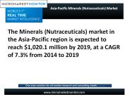 Asia-Pacific Minerals (Nutraceuticals) Market