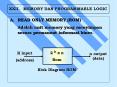 XXII.MEMORY DAN PROGRAMMABLE LOGIC PowerPoint PPT Presentation
