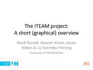 The ITEAM project: A short (graphical) overview