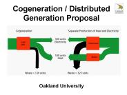Cogeneration / Distributed Generation Proposal