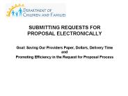 SUBMITTING REQUESTS FOR PROPOSAL ELECTRONICALLY