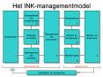 Het INK-managementmodel PowerPoint PPT Presentation