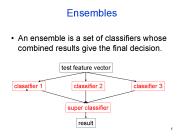 Ensembles