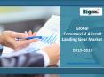 Global Commercial Aircraft Landing Gear Market Research Report 2015-2019 PowerPoint PPT Presentation