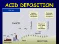 ACID DEPOSITION PowerPoint PPT Presentation