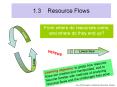 1.3  Resource Flows PowerPoint PPT Presentation