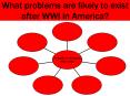 What problems are likely to exist after WWI in America? PowerPoint PPT Presentation