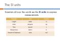 The SI units PowerPoint PPT Presentation