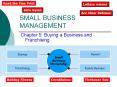 SMALL BUSINESS MANAGEMENT PowerPoint PPT Presentation