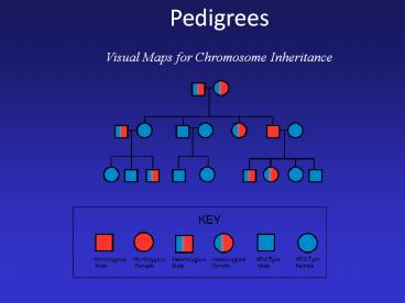 Pedigrees