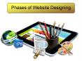 phases of web designing PowerPoint PPT Presentation