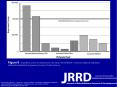 Gebrosky B, Pearlman J, Cooper RA, Cooper R, Kelleher A. Evaluation of lightweight wheelchairs using ANSI/RESNA testing standards. J Rehabil Res Dev. 2013; 50(10):1373 PowerPoint PPT Presentation