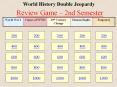 World History Double Jeopardy PowerPoint PPT Presentation