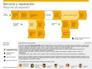 Servicio y reparaci