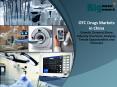 China OTC Drugs Markets - Size, share, Growth, Demand, Trends & Forecast PowerPoint PPT Presentation