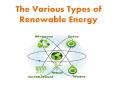 Best Form of Renewable Energy PowerPoint PPT Presentation