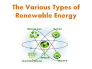 Best Form of Renewable Energy