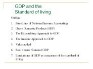 GDP and the Standard of living