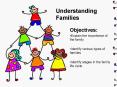 Understanding Families PowerPoint PPT Presentation