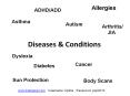 Diseases PowerPoint PPT Presentation