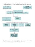 A Brief Family Tree for the Prophet Muhammad PowerPoint PPT Presentation