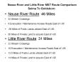 Neuse River and Little River MST Route Comparison Selma To Goldsboro PowerPoint PPT Presentation