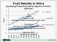Food%20Security%20in%20Africa%20Increasing%20Productivity%20with%20an%20Agri-Food%20Chains%20Approach PowerPoint PPT Presentation
