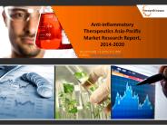 Anti-inflammatory Therapeutics  Market 2020