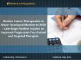 Ovarian Cancer Therapeutics in Major Developed Markets to 2020 Late-Stage Pipeline Focuses on Improved Progression Free-Surival and Targeted Therapies PowerPoint PPT Presentation