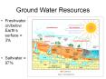 Ground Water Resources PowerPoint PPT Presentation