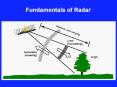 Fundamentals of Radar PowerPoint PPT Presentation