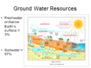 Ground Water Resources