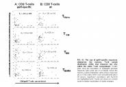 pp65-specific