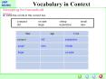 Vocabulary in Context PowerPoint PPT Presentation