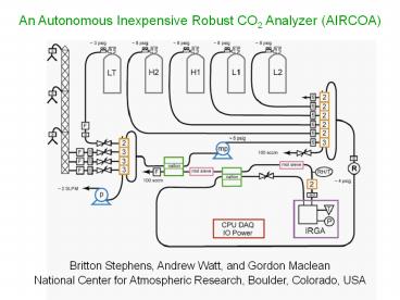 An Autonomous Inexpensive Robust CO2 Analyzer (AIRCOA)