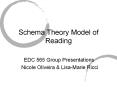 Schema Theory Model of Reading PowerPoint PPT Presentation