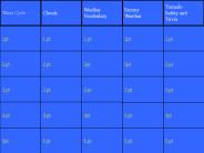 Blank Jeopardy