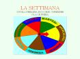 LA SETTIMANA SCUOLA PRIMARIA DI OSSIMO SUPERIORE CLASSE PRIMA PowerPoint PPT Presentation