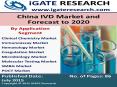 China IVD Market and Forecast PowerPoint PPT Presentation